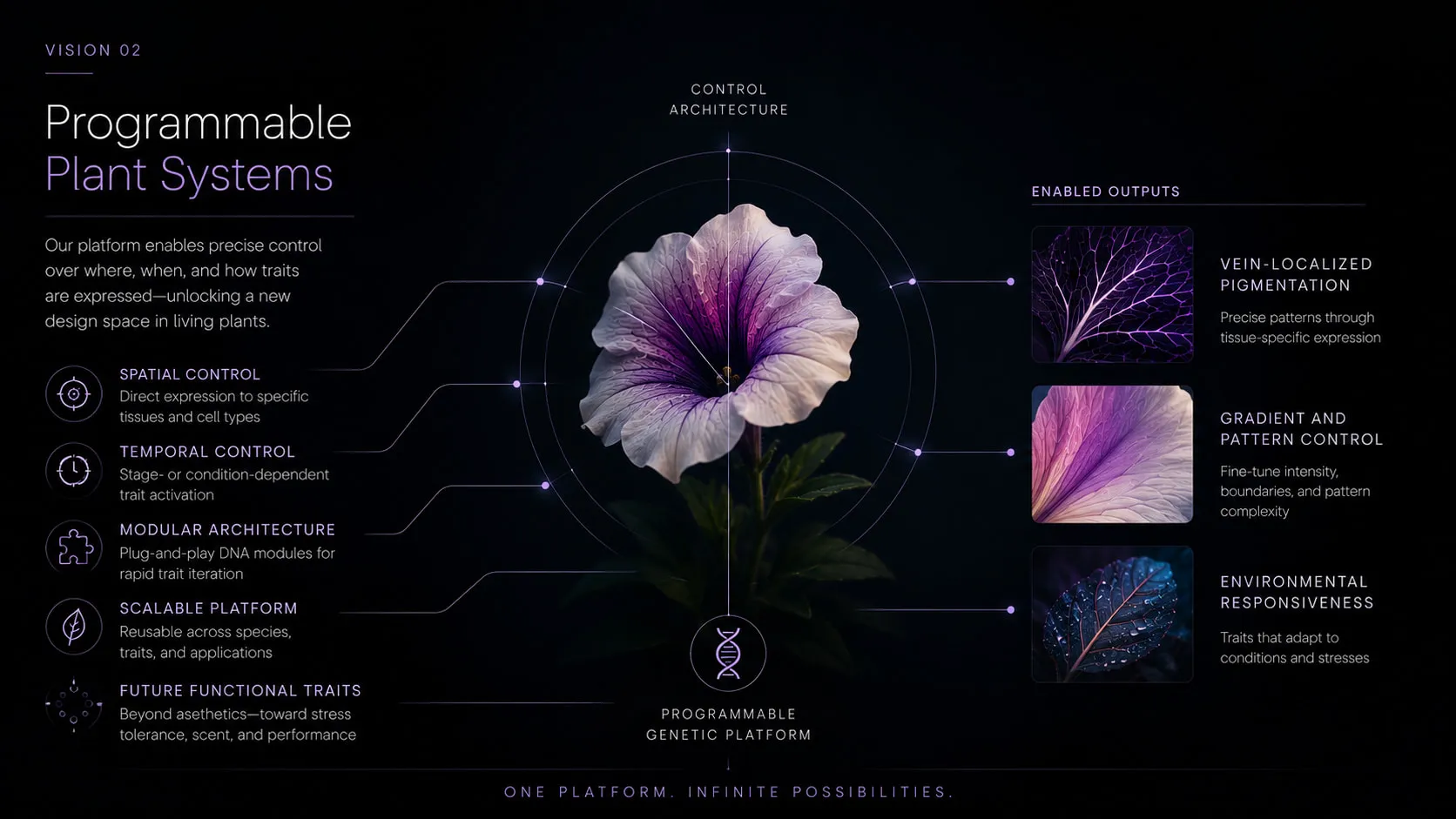 Programmable plant systems slide reference